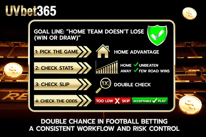 Double chance in football betting A Consistent Workflow And Risk Control