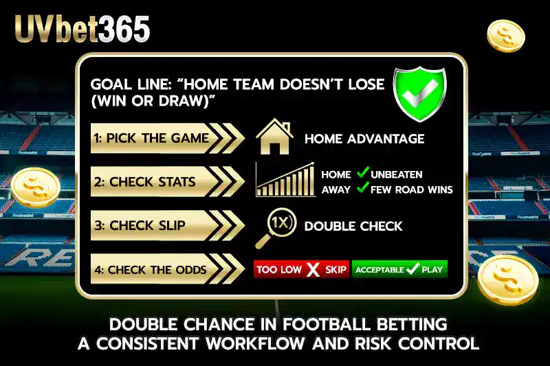 Double chance in football betting A Consistent Workflow And Risk Control