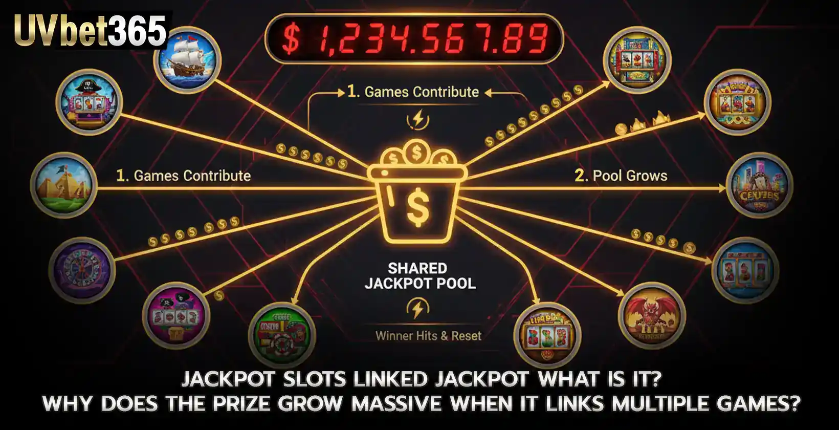 Jackpot Slots Linked Jackpot What Is It Why Does the Prize Grow Massive When It Links Multiple Games