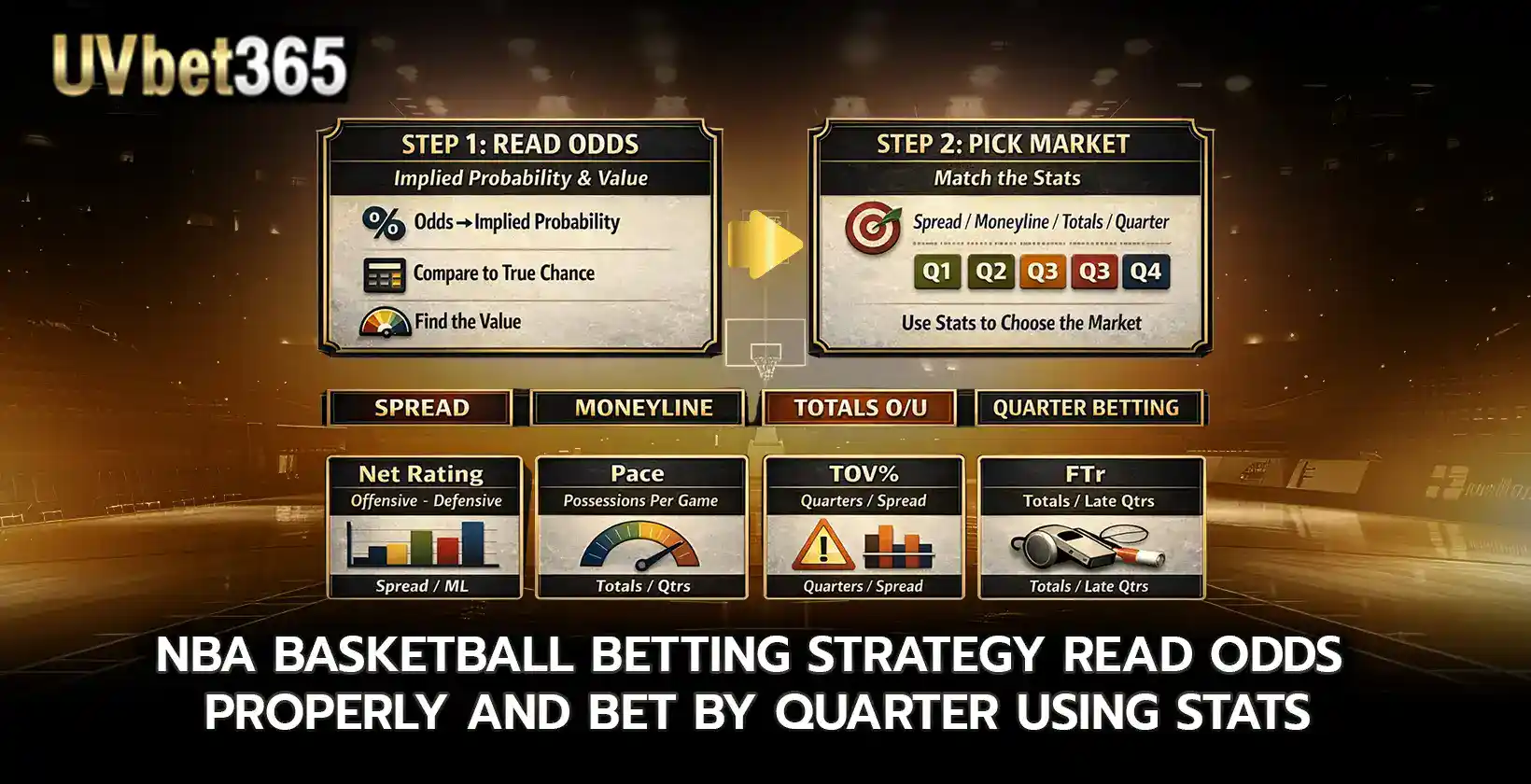 NBA Basketball Betting Strategy Read Odds Properly and Bet by Quarter Using Stats