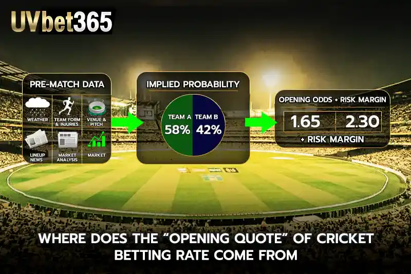 Where does the opening quote of cricket betting rate come from