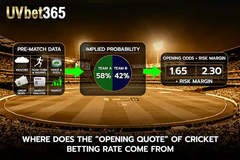 Where does the opening quote of cricket betting rate come from