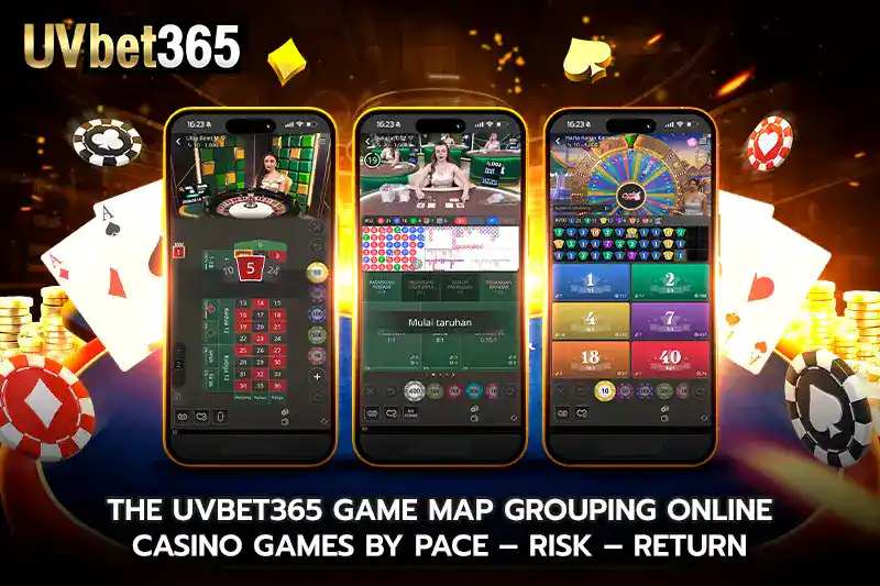 The uvbet365 game map grouping online casino games by pace risk return